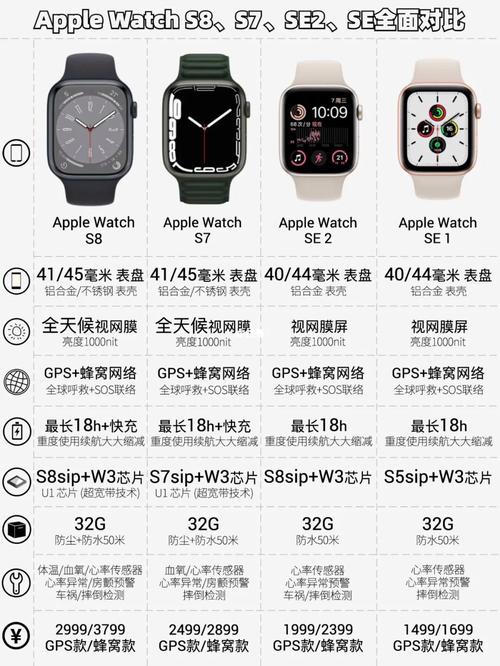 《除了苹果以外的电子表》-苹果手表s1和s3有啥区别？